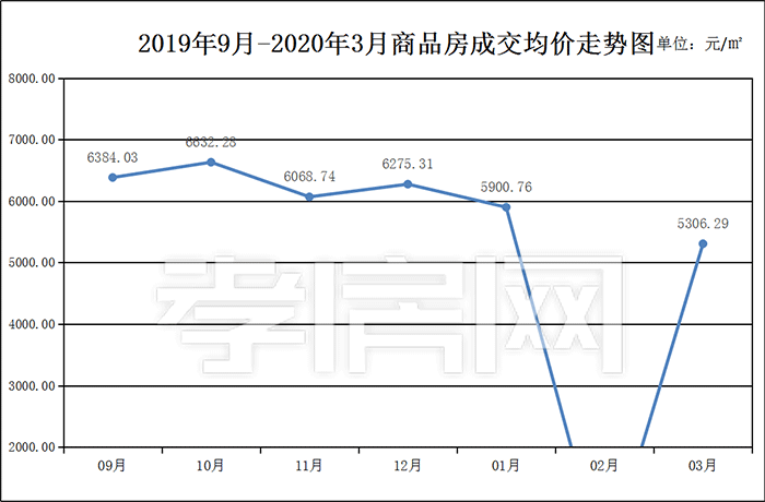 西城区房价最近5年走势_北京西城房价走势最新消息