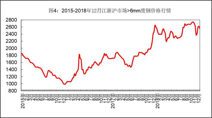 2019钢材价格走势_2019年钢材价格指数