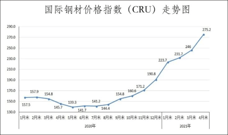 2019钢材价格走势_2019年钢材价格指数