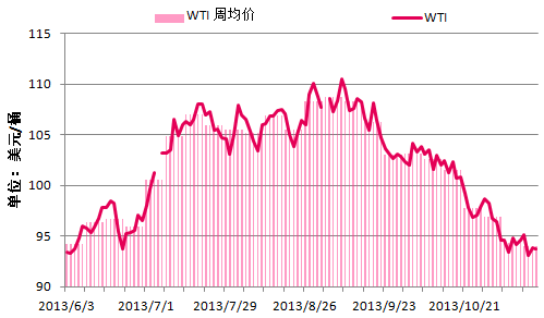 国际原油价格最新走势_国际原油价格最新走势三金加油机怎么调价