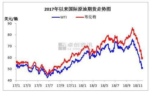 国际原油价格最新走势_国际原油价格最新走势三金加油机怎么调价