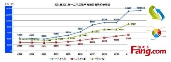 2014惠州房价走势_惠州今年房价走势最新消息