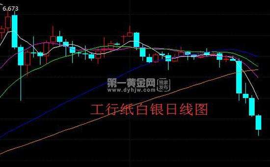 今日纸白银价格走势最新分析_准确分析今日纸白银价格走势图