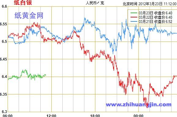 今日纸白银价格走势最新分析_准确分析今日纸白银价格走势图