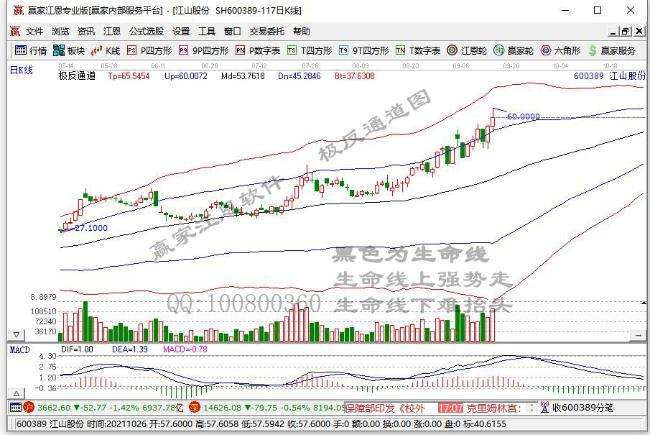 包含603077后期走势千股千评的词条