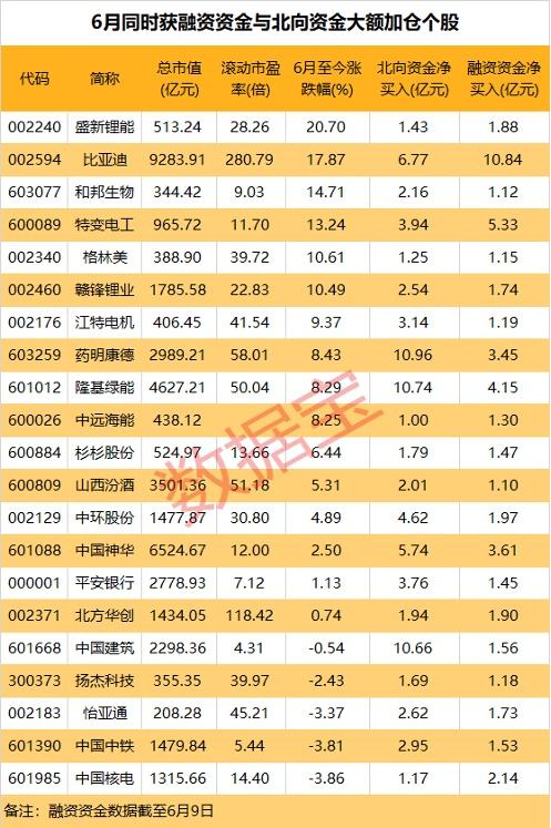 包含603077后期走势千股千评的词条