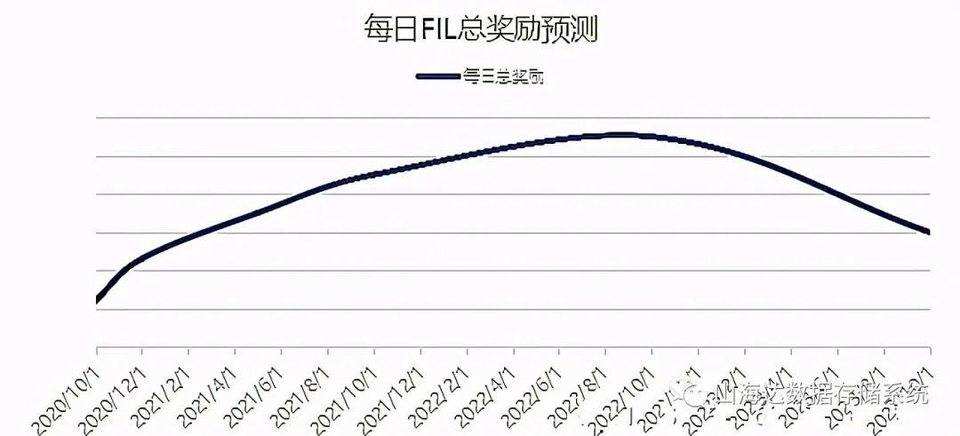 禁止挖矿后fil币价格走势分析的简单介绍