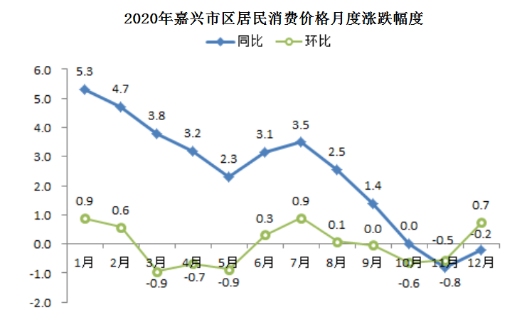 浙江61走势图带连线_2015排列三走势图带连线浙江