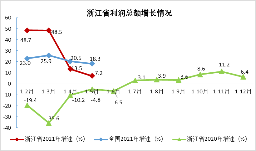 浙江61走势图带连线_2015排列三走势图带连线浙江