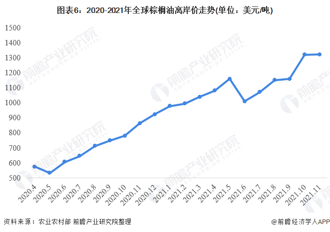 2022羊价行情走势_2022羊价行情分析预测最新