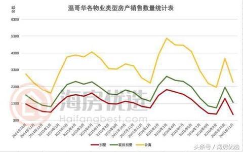 温哥华未来3年房价走势_温哥华房价走势图2000至2019