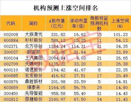 600884主力资金进出走势的简单介绍