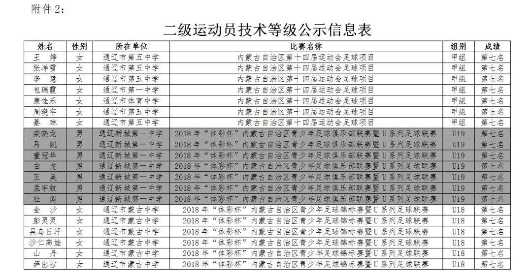 足球员等级_球员等级划分