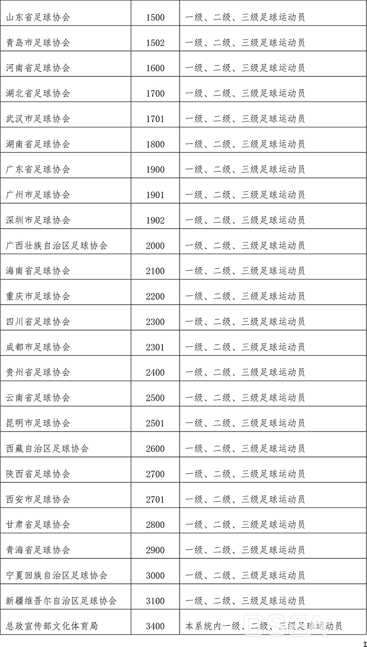 足球员等级_球员等级划分