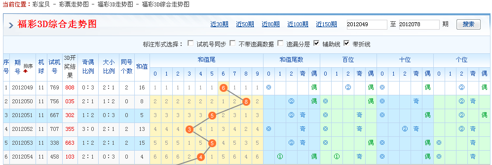 3d2元网走势图带连线_3d走势图带连线2元网图