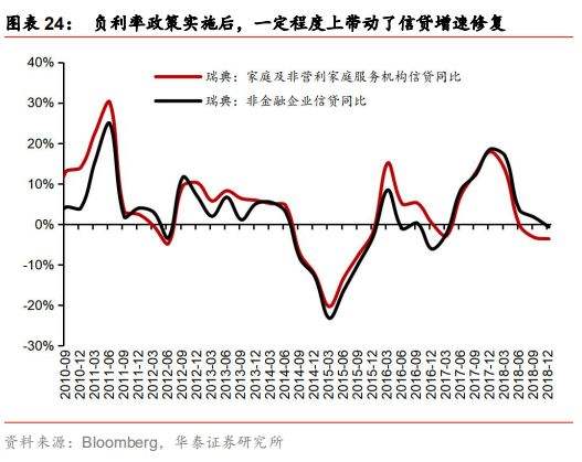 负利率增加利于金价走势_实际利率升高导致黄金价格