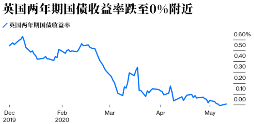 负利率增加利于金价走势_实际利率升高导致黄金价格