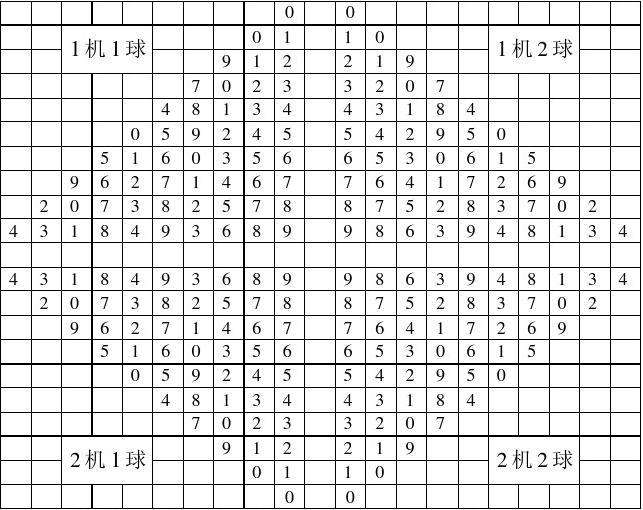 排列三试机号综合走势图开奖号码_体彩排列三试机号开奖号综合版走势图