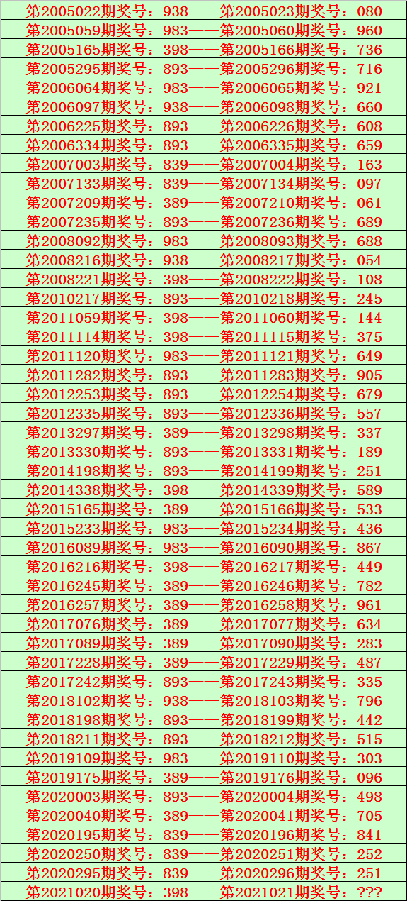 排列三试机号综合走势图开奖号码_体彩排列三试机号开奖号综合版走势图