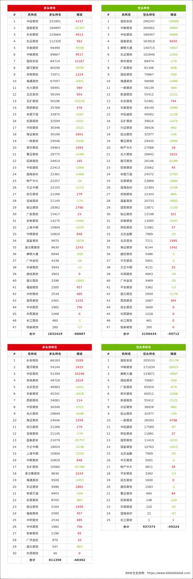 豆粕走势国投安信期货_豆粕期货频道东方财富网