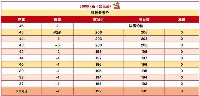 2022年鸡的价格走势预测的简单介绍