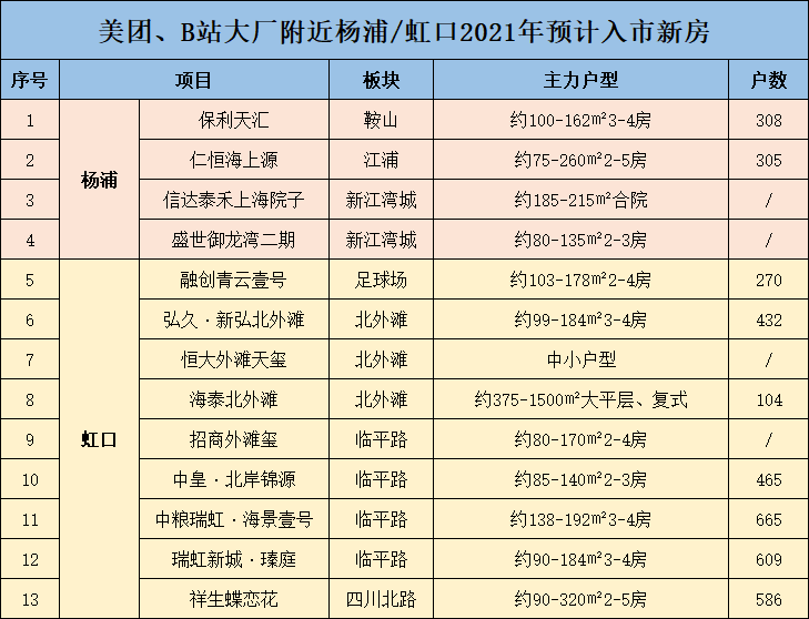 上海杨浦2021年楼价走势_上海房价2020最新价格走势杨浦五角场