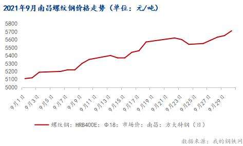 近五年钢材价格走势图_近五年钢材价格走势图最新