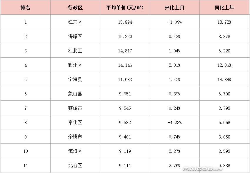 2010年宁波房价走势图_宁波2015年房价走势最新消息