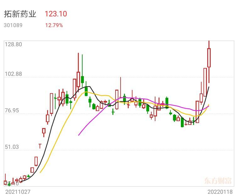 关于九安医疗今天的分析走势图的信息