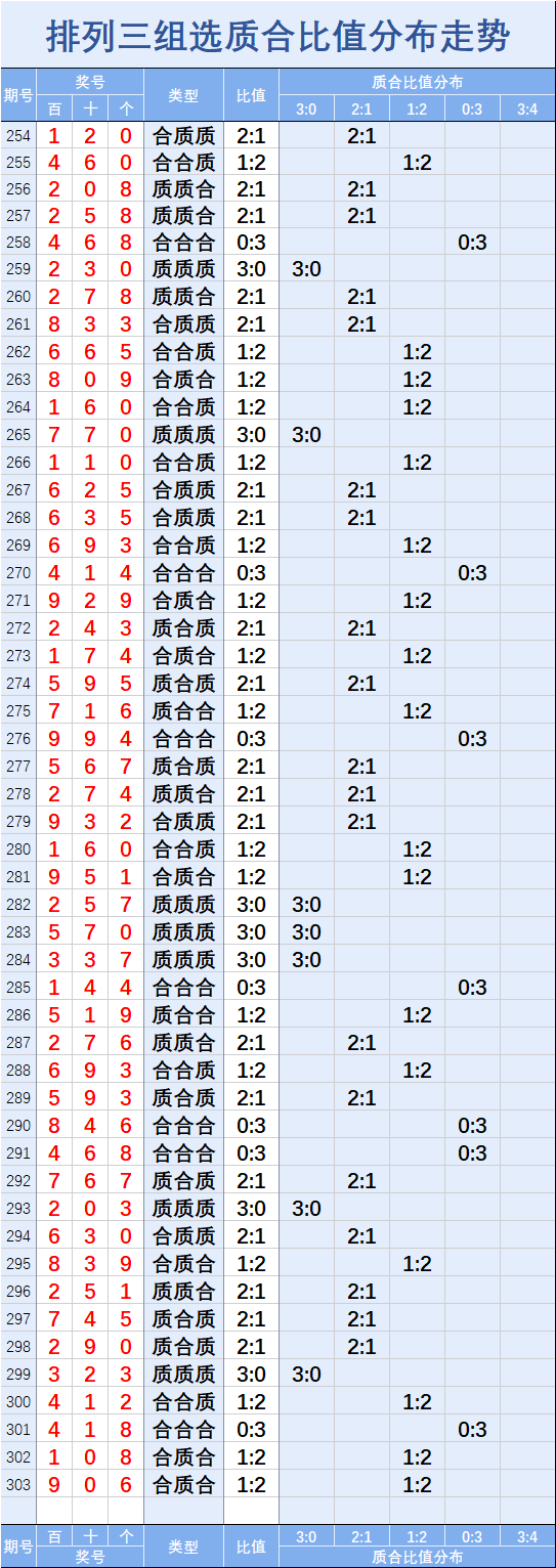 帮我找一下浙江风采网排列三走势_浙江风采网排列三走势图2O19年