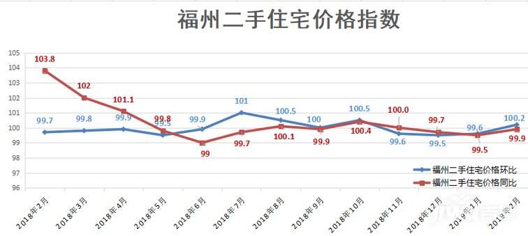 滕州二手房2019走势图_滕州市最新的二手房价格排名