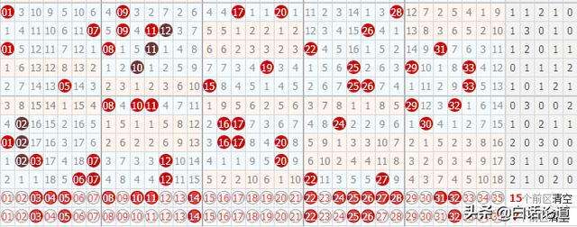 大乐透047期最新走势图_大乐透047期历史同期号码汇总