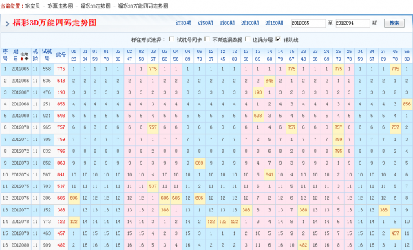 排3个位走势图彩宝贝网_排列三个位走势图南方双彩网