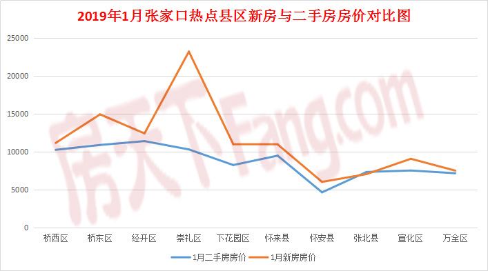 张家口10年房价走势图_2016年张家口房价走势