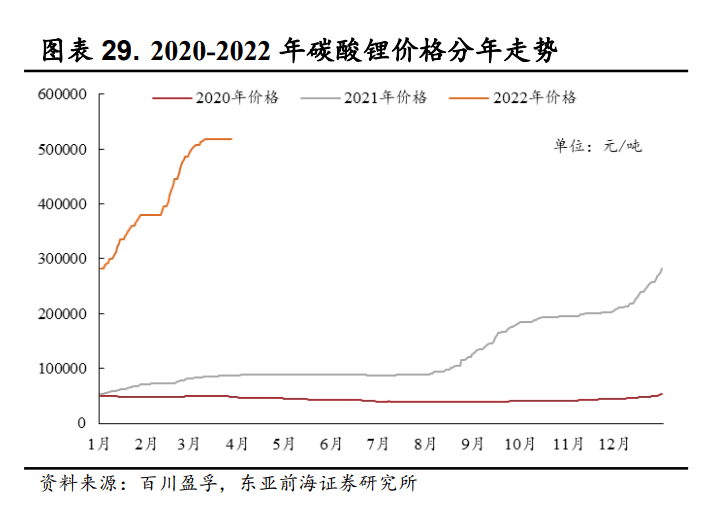 关于纯碱走势跟什么有关系的信息