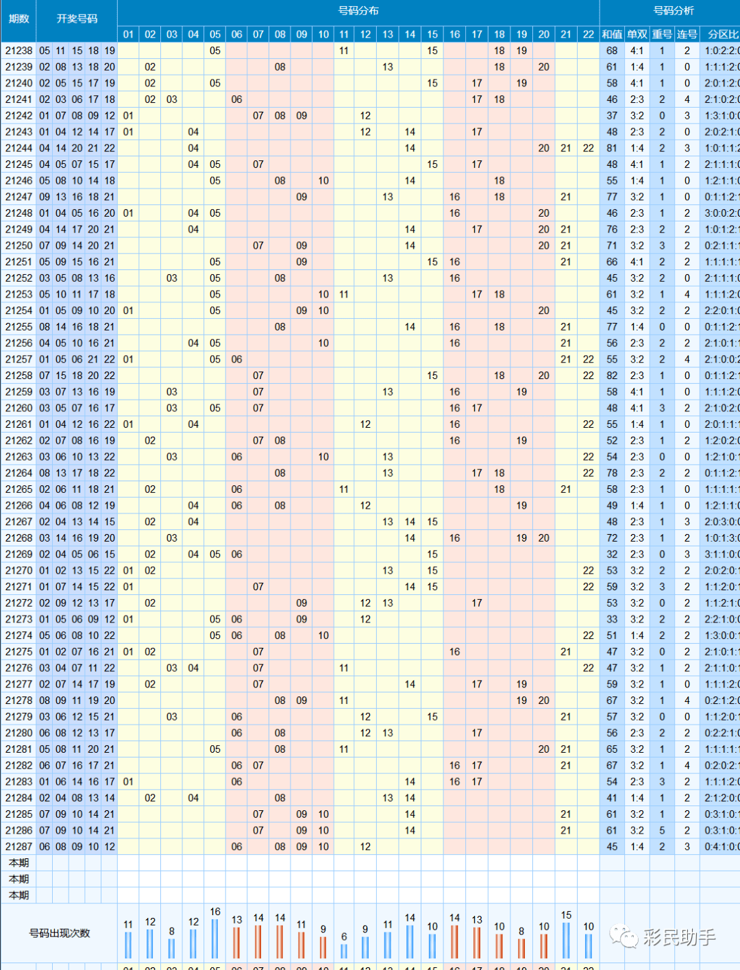 今日双色球开机号走势图_双色球开机号查询双色球走势图