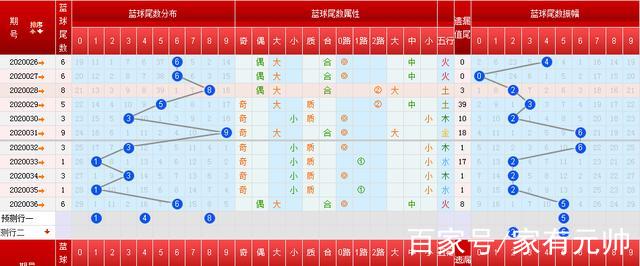 今日双色球开机号走势图_双色球开机号查询双色球走势图