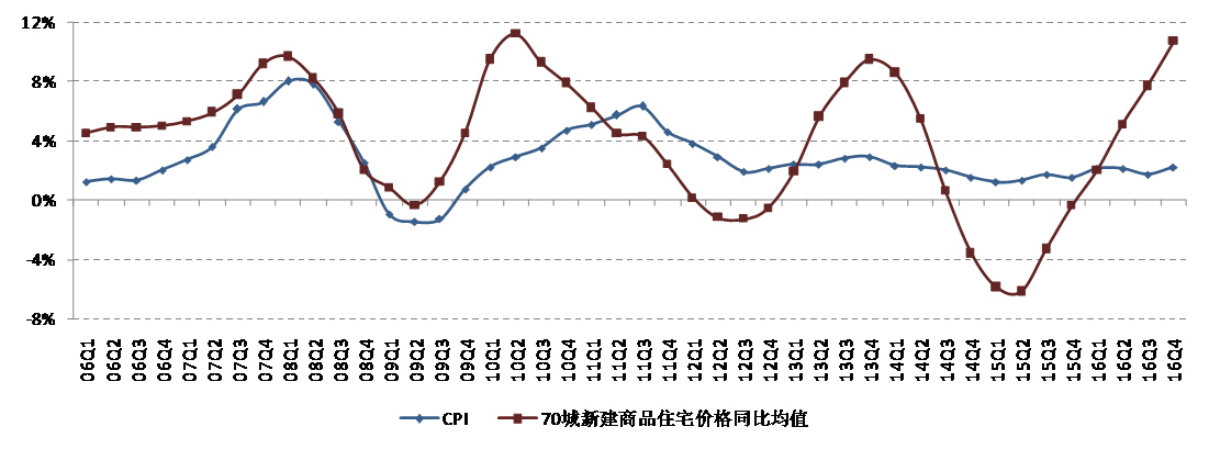 2017商品走势解析_2018年商品零售价格指数