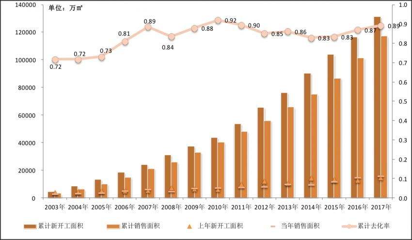 2017商品走势解析_2018年商品零售价格指数