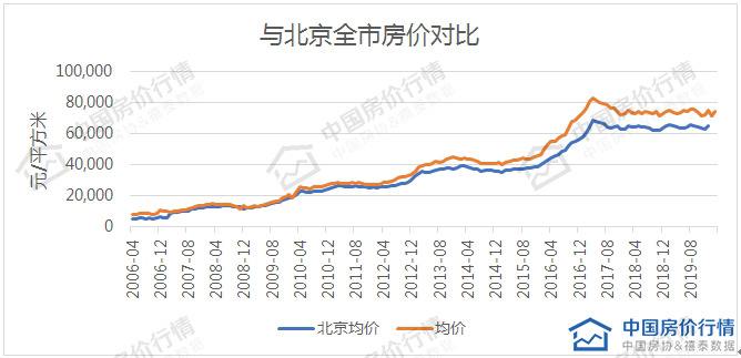 15年后北京房价走势_北京近15年房价走势图