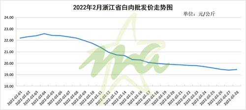 预计2022年2月份猪价走势_2021年2月猪价行情分析预测