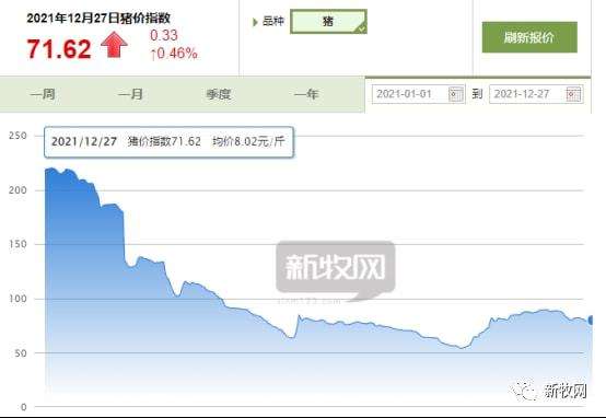 预计2022年2月份猪价走势_2021年2月猪价行情分析预测