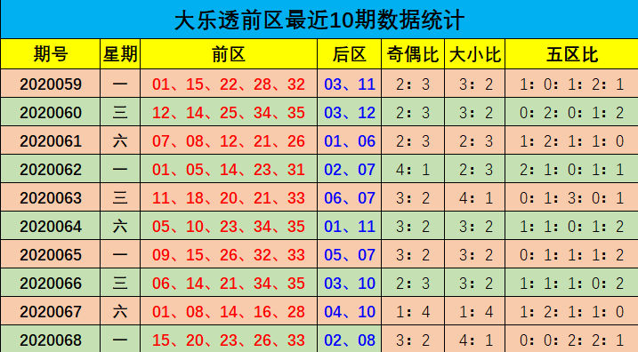 大乐透进本走势图新浪_大乐透基本走势综合图新浪