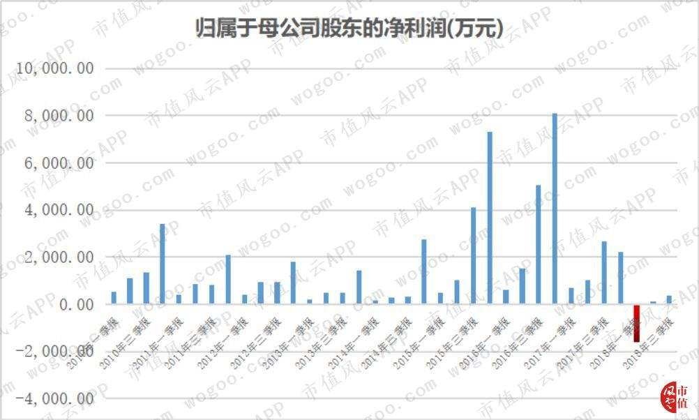 1月3日银之杰走势分析的简单介绍