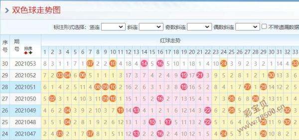 浙江双色球走势图100期超_浙江风采双色球100期走势图