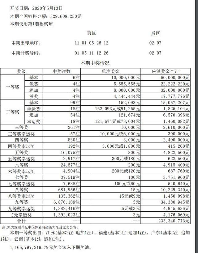 大乐透22020预测走势图_大乐透2040040预测推荐