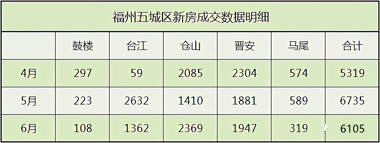 目前福州二手房房价走势_福州二手房价走势最新消息