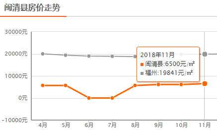 目前福州二手房房价走势_福州二手房价走势最新消息