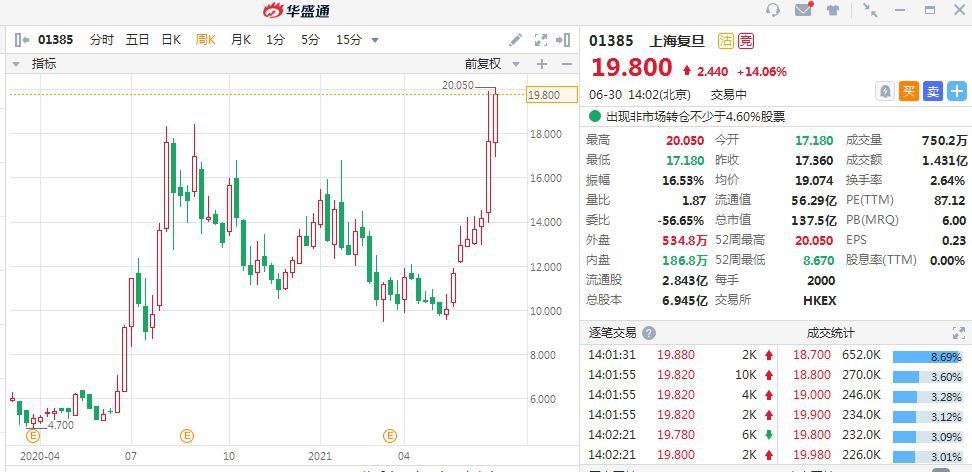 太阳微电子股价走势图的简单介绍