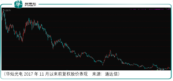 太阳微电子股价走势图的简单介绍